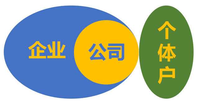 個(gè)體工商戶的改革與發(fā)展趨勢(shì)