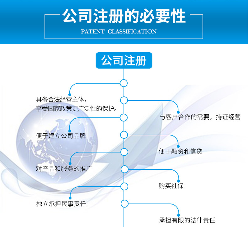 怎么成立外資企業，注冊外資企業的條件