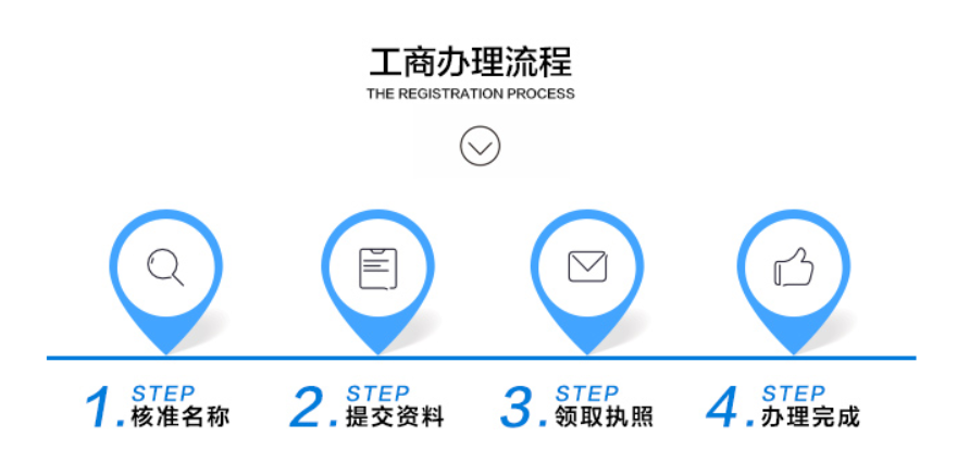 個(gè)體戶零申報(bào)流程都有些什么？