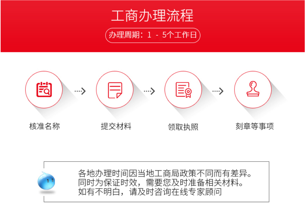 個(gè)體戶注冊條件都有什么？個(gè)體戶注冊的步驟有什么