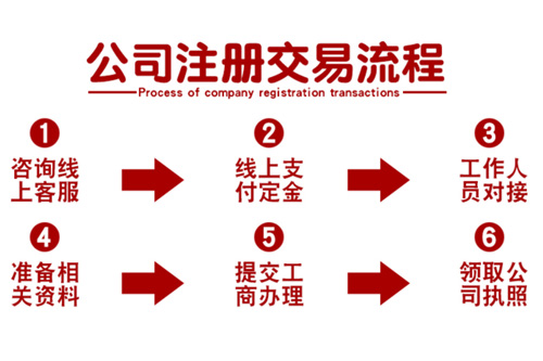 驗資過程其實并不麻煩
