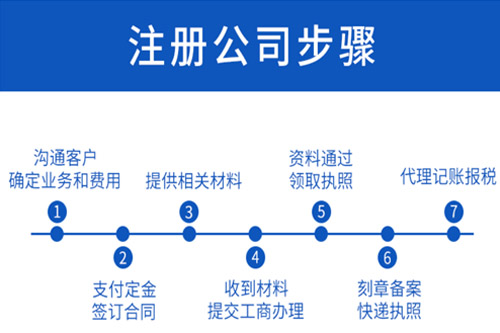 濰坊公司注冊代辦注意事項有哪些？